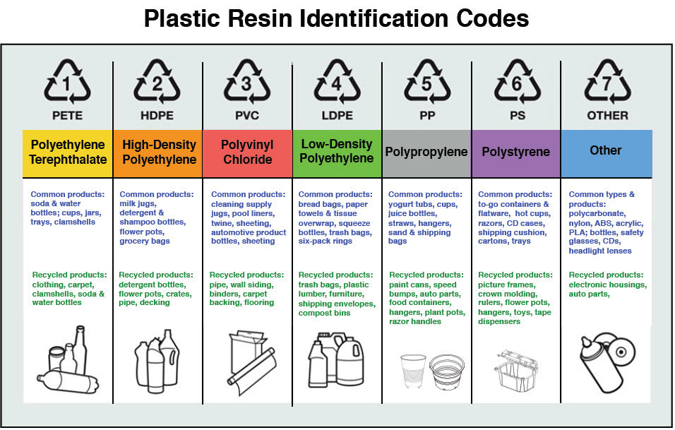 Plastic Classification We Can’t Recycle Our Way Out of the Plastic Problem | Skech Mobile Products